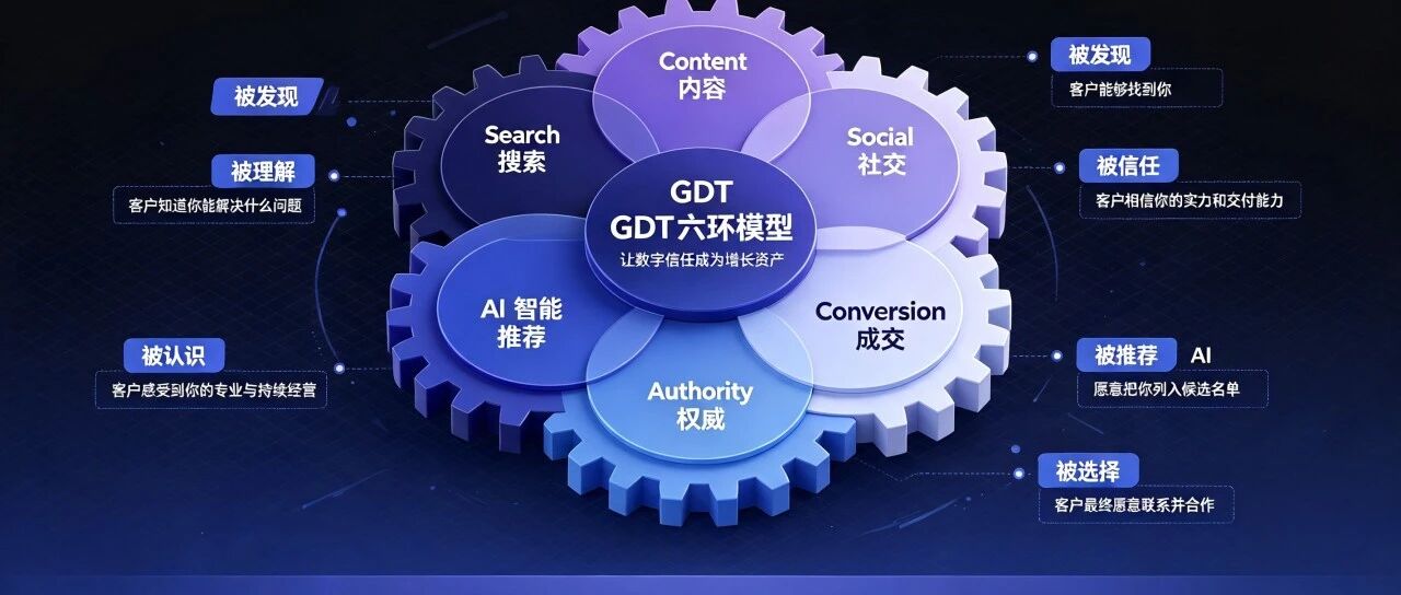 传统的Google SEO正在失效，中国工厂迎来了数字信任时代